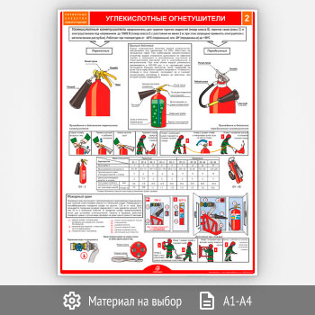 Плакат «Углекислотные огнетушители» (М-40/2, 1 лист)